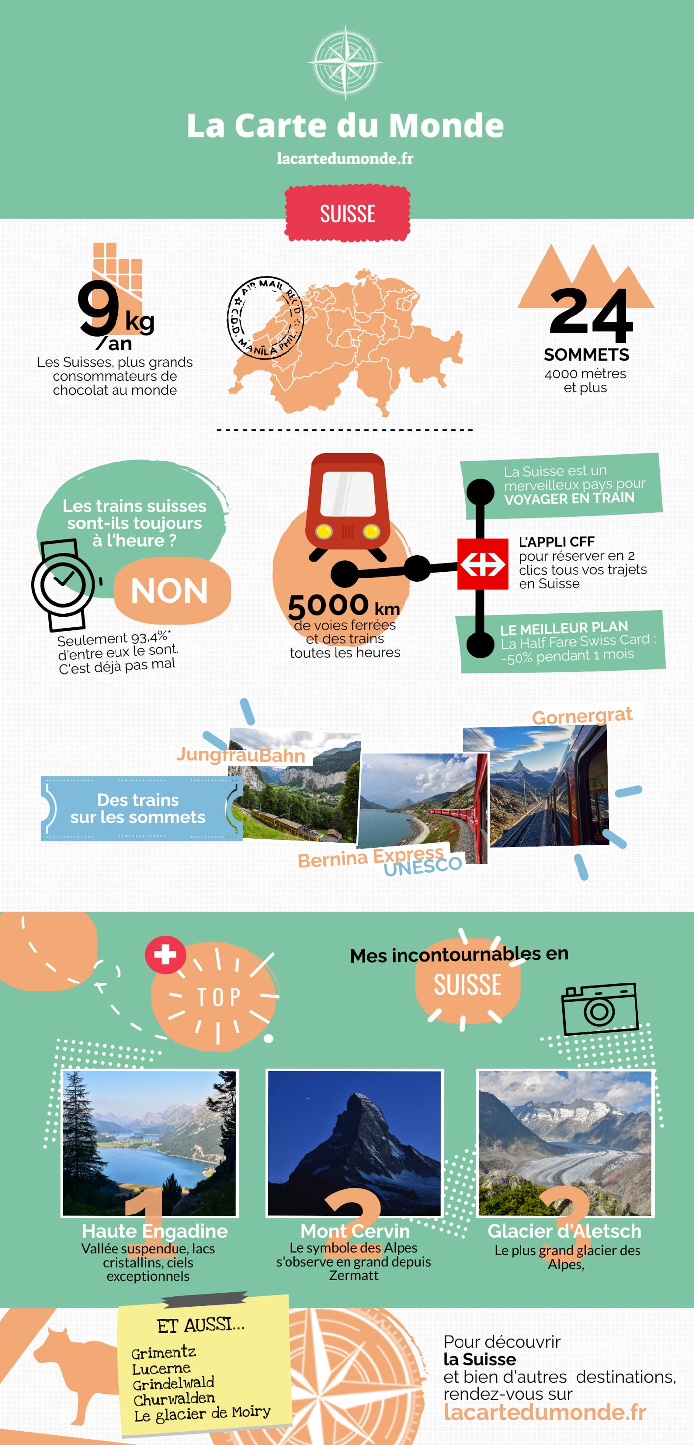 Infographie voyage en Suisse